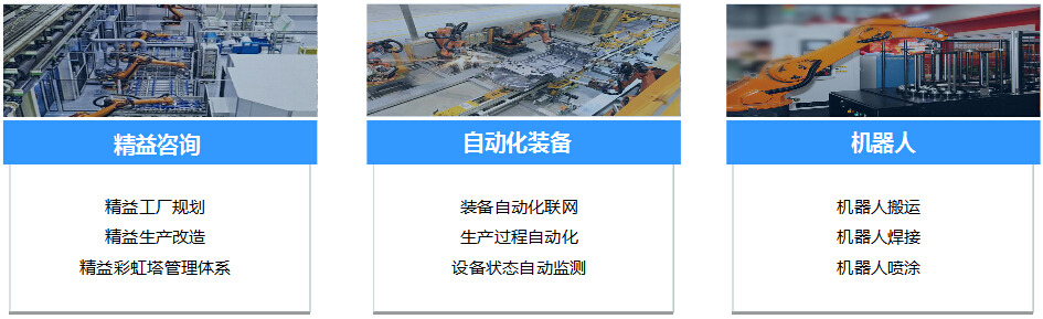 赛摩在汽车行业的产品和服务