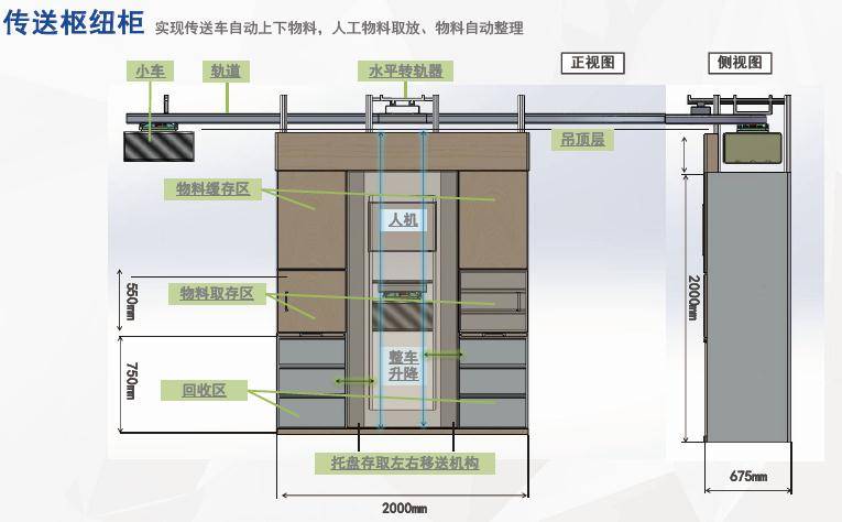 轨道小车物流传送