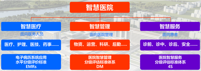 赛摩智能——医院智慧管理体系