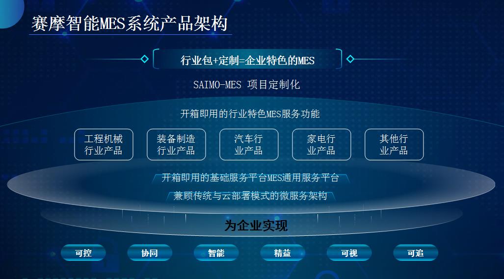  赛摩MES生产管理系统