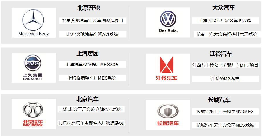 赛摩在汽车行业的客户