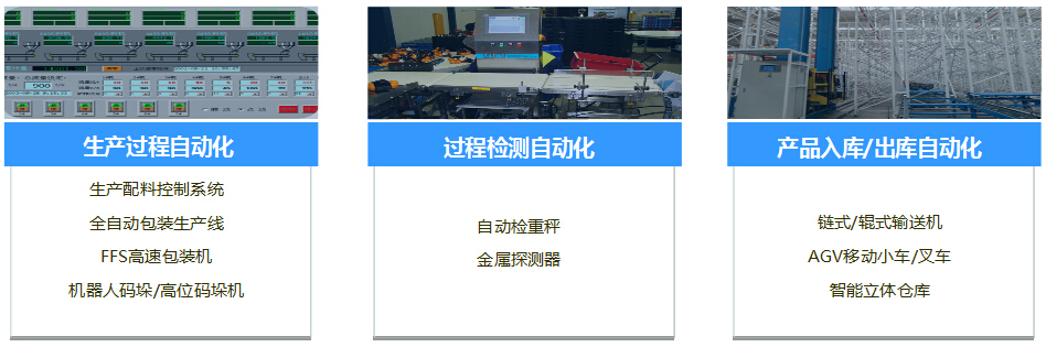 赛摩食品医药行业产品