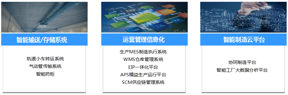 赛摩食品医药行业产品